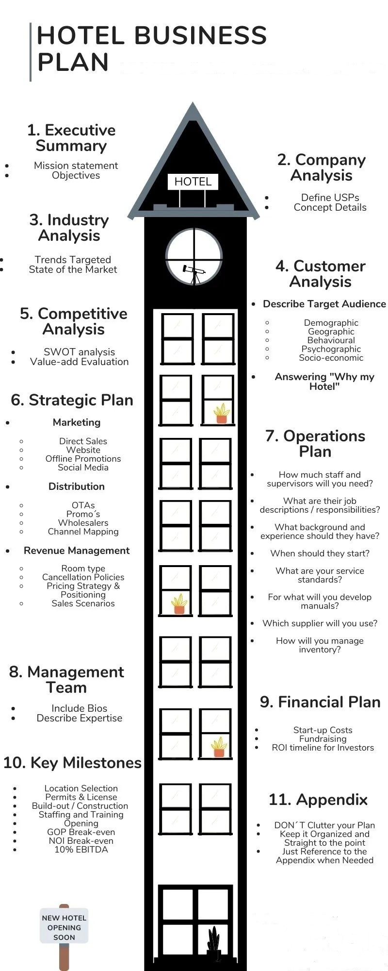 Hotel Business Plan